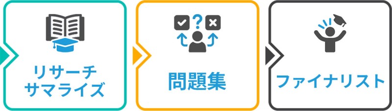 「2025年度総合内科専門医試験対策教材」難関試験合格への戦略