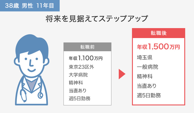将来を見据えてステップアップ