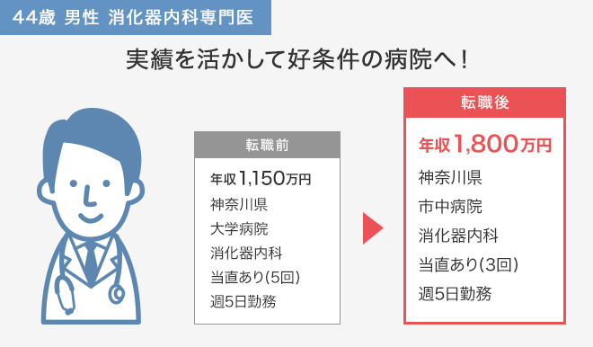 実績を活かして好条件の病院へ！