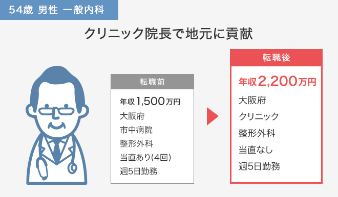 クリニック院長で地元に貢献！