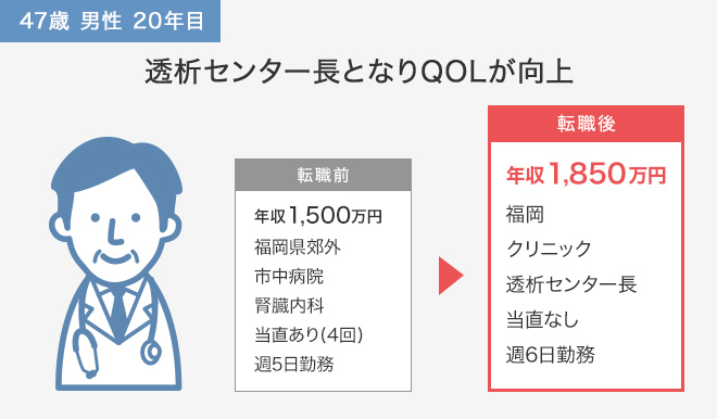 透析センター長となりQOLが向上