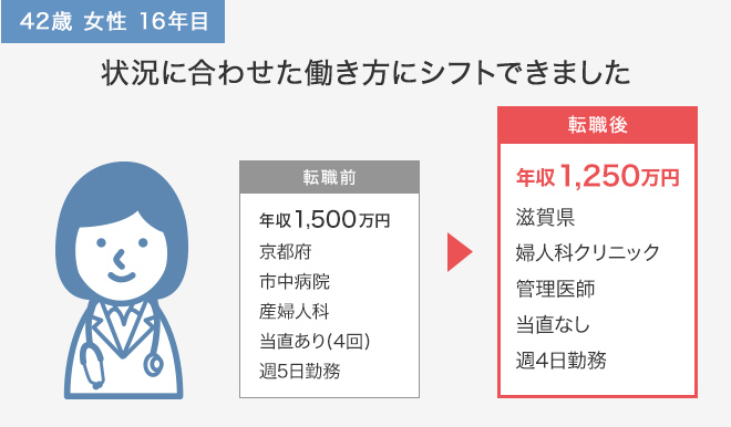 年齢に合わせた働き方にシフトできました