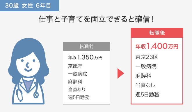 仕事と子育てを両立する自信が出た！