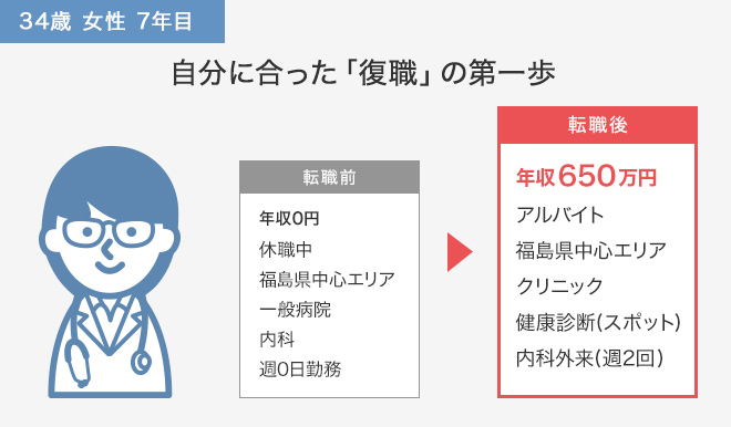 自分に合った「復職」の第一歩