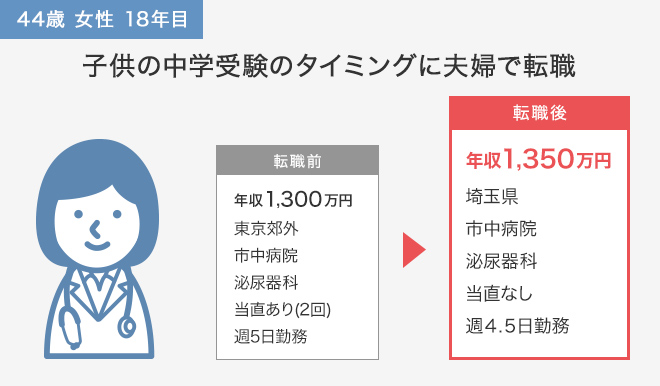 子供の中学受験のタイミングに夫婦で転職