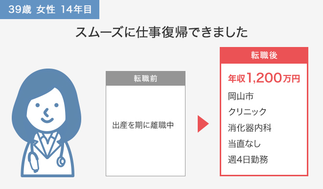 スムーズに仕事復帰できました。