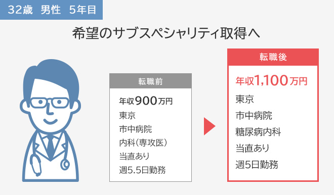 希望のサブスペシャリティ取得へ