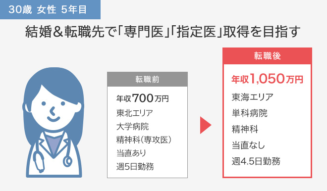 結婚&転職先で「専門医」「指定医」取得を目指す
