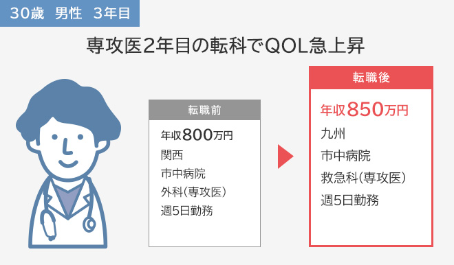 専攻医2年目の転科でQOL急上昇