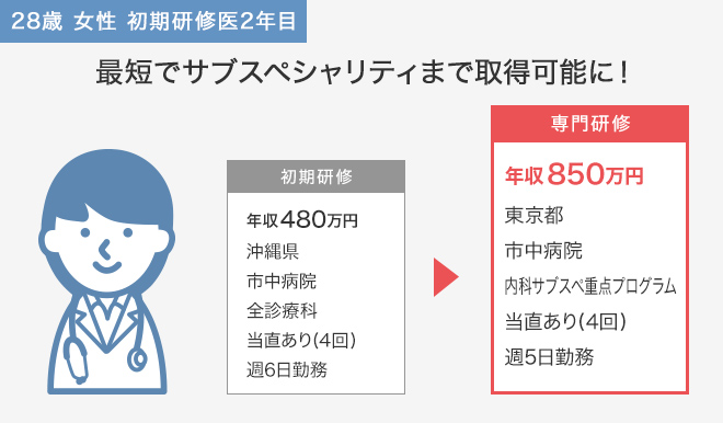 最短でサブスペシャリティまで取得可能に！