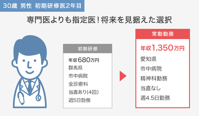 専門医よりも指定医！将来を見据えた選択！