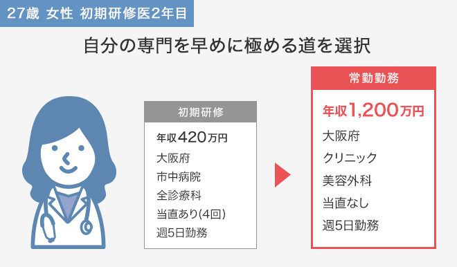 自分の専門を早めに極める道を選択！