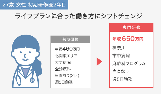 ライフプランに合った働き方にシフトチェンジ