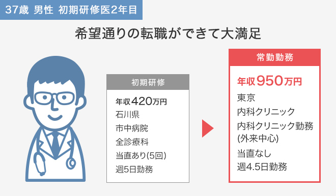 希望通りの転職ができて大満足