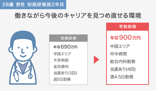 働きながら今後のキャリアを見つめ直せる環境