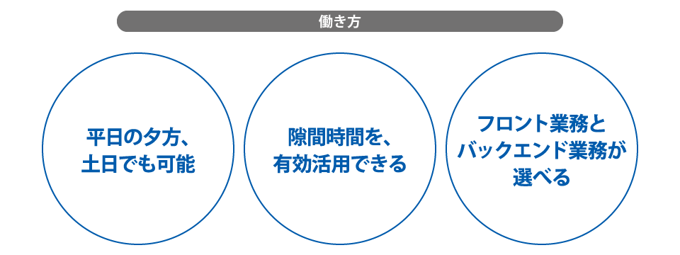 働き方