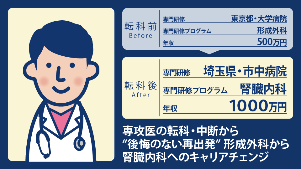 20代男性腎臓内科専攻医