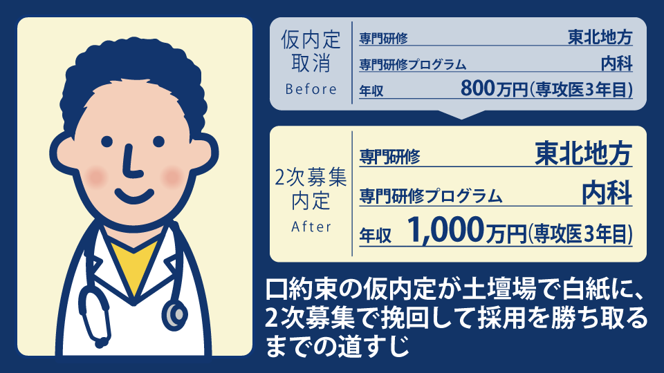 20代男性内科専攻医