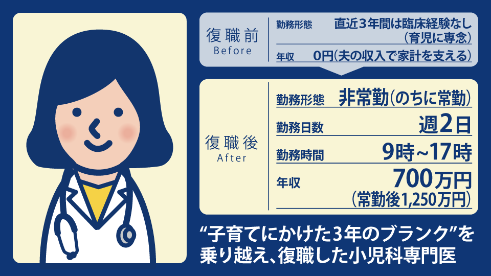 30代女性小児科専門医