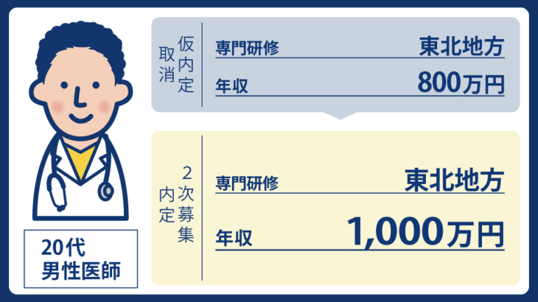 口約束の仮内定が土壇場で白紙に、2次募集で挽回して採用を勝ち取るまでの道すじ ｜MEC Stationの相談事例