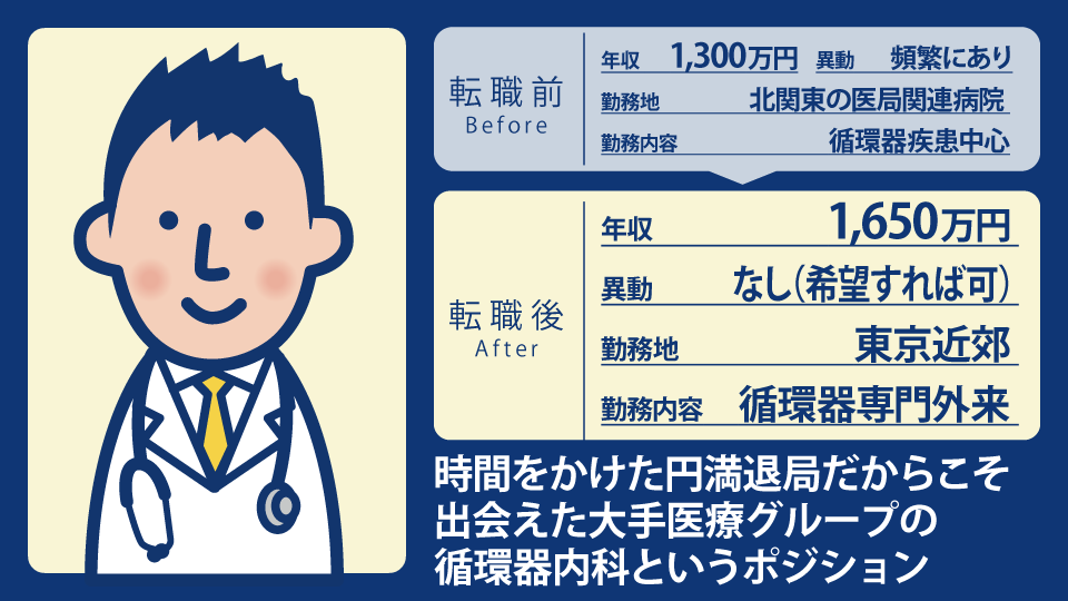30代後半男性循環器内科