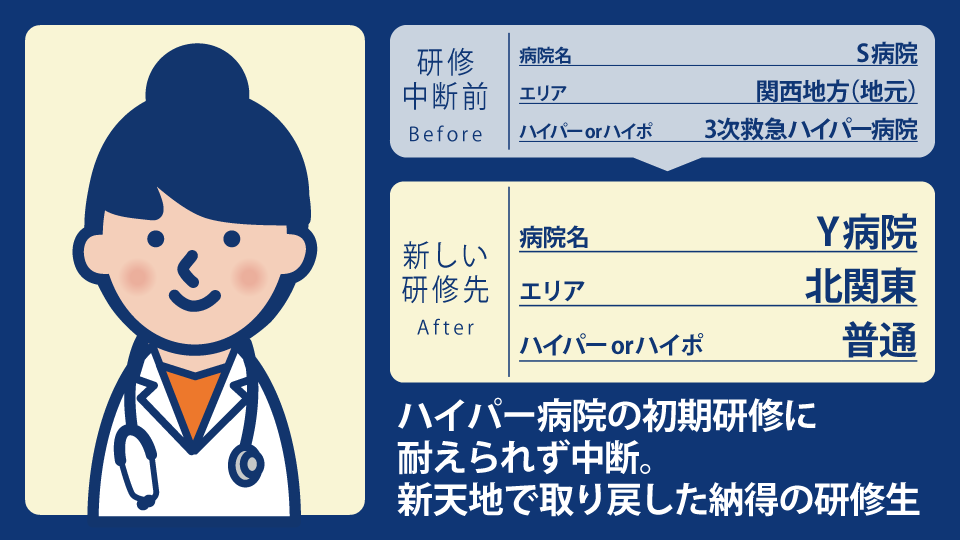 20代女性初期研修医