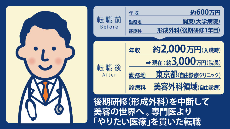 20代男性自由診療専攻医