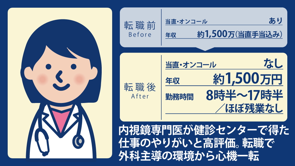 30代女性内視鏡専門医