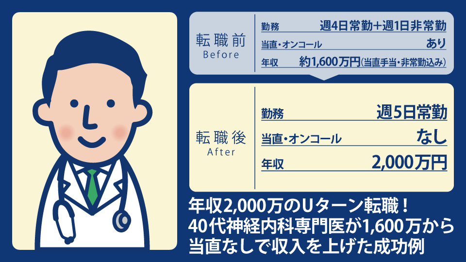 40代男性神経内科専門医