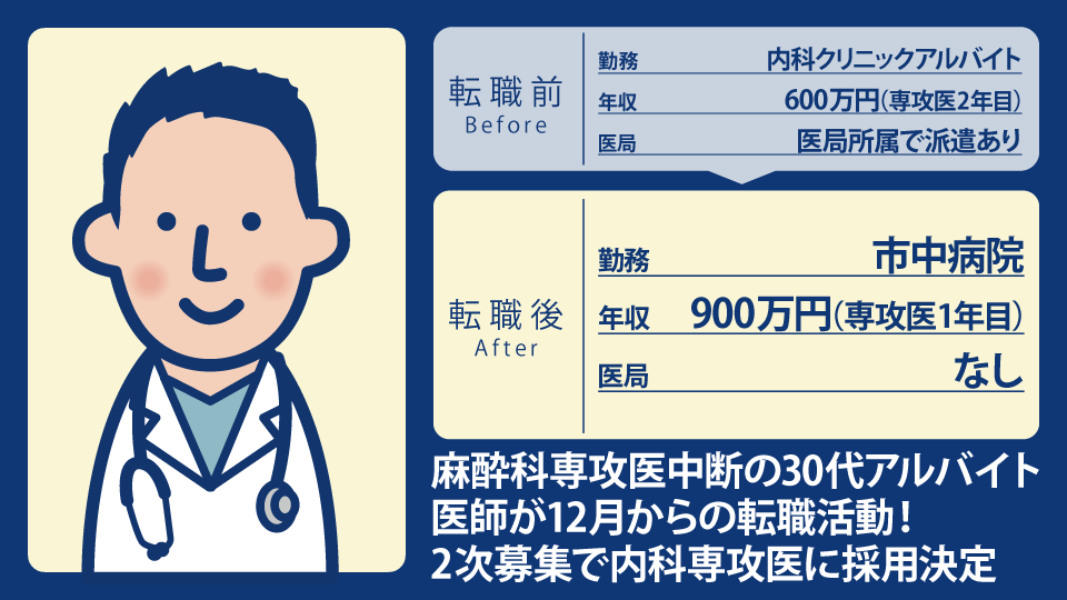 30代男性内科専攻医