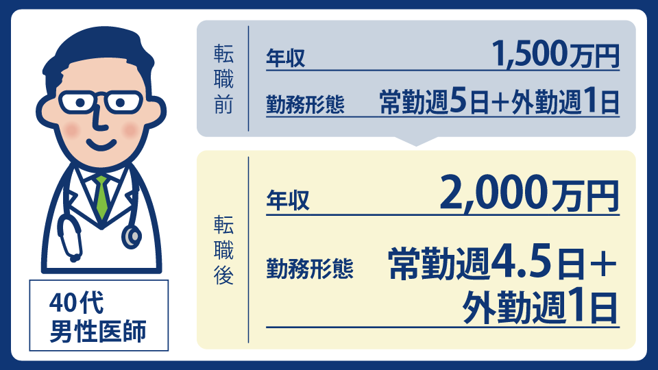 40代男性消化器内科医