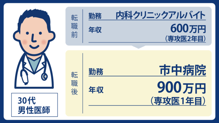 麻酔科専攻医中断の30代アルバイト医師が12月からの転職活動！2次募集で内科専攻医に採用決定｜MEC Station転職事例
