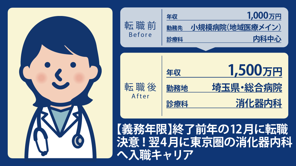 30代女性内科専門医