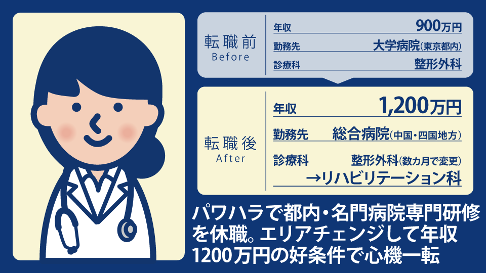 30代女性整形外科医