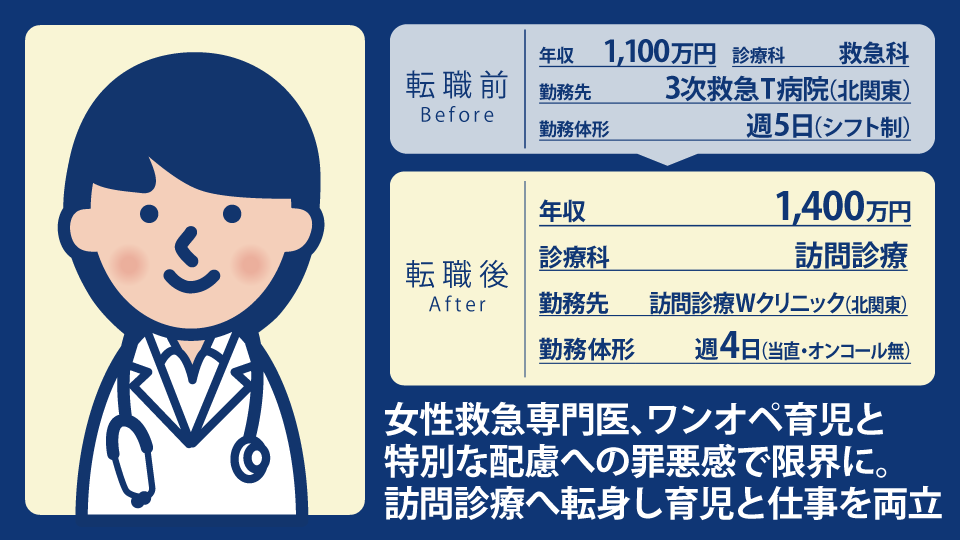 30代女性救急専門医