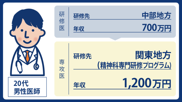 「精神科×内科的研鑽」希少な精神科専門研修プログラム。心身を診る理想の環境に引き合わせてくれた「キャリア相談」とは｜MEC Station相談事例