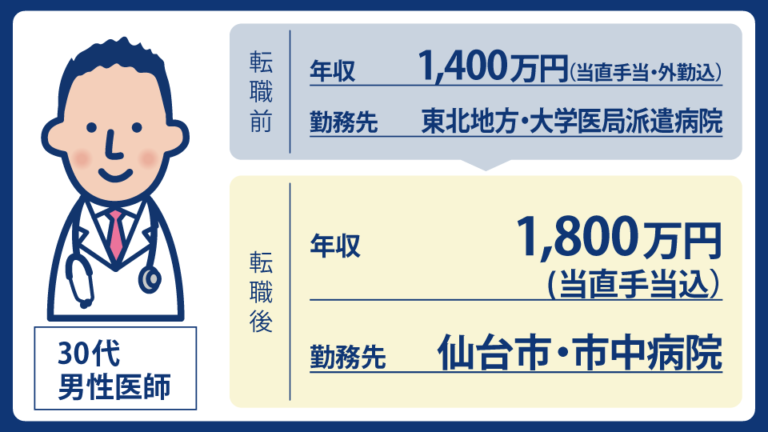 「地元か東京か」悩む私にエージェントが示した第３の選択肢・仙台。総合内科専門医として評価され、年収も上がった転職 ｜MEC Station転職事例