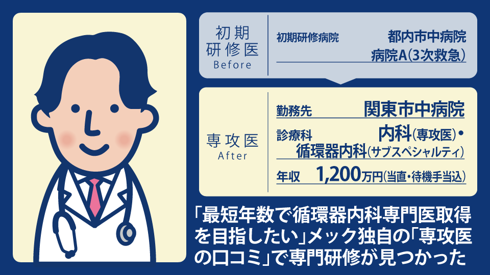 20代男性内科医