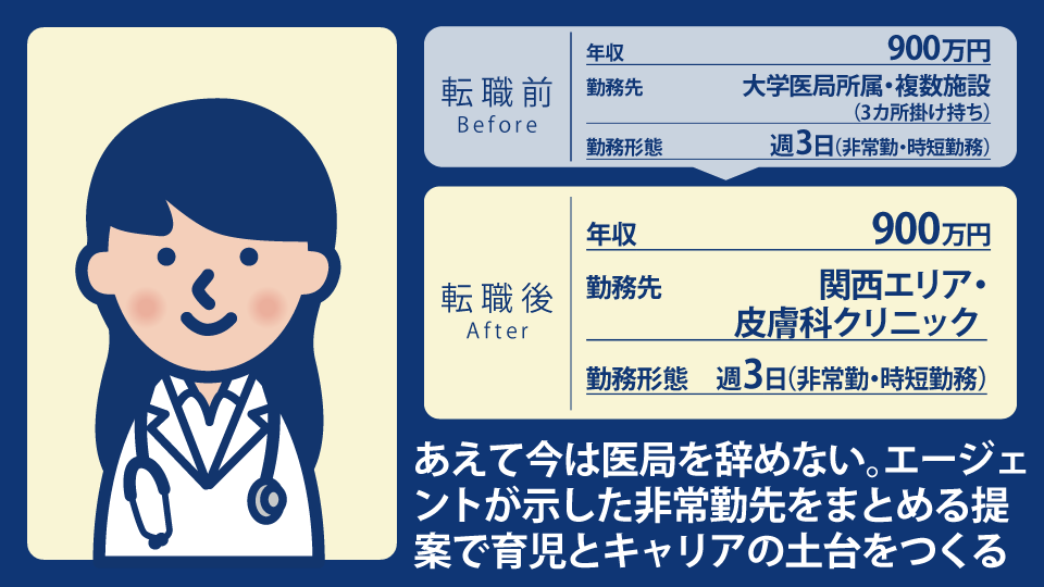 30代女性皮膚科専門医