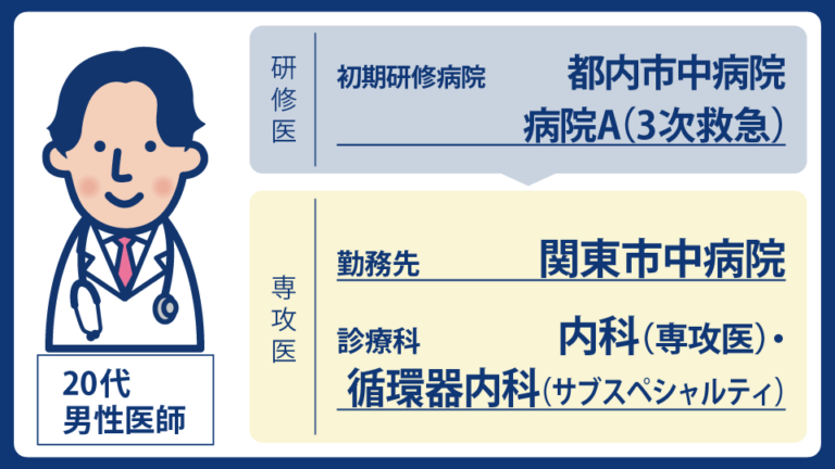 「最短年数で循環器内科専門医取得を目指したい」他で公開されていないメック独自の「専攻医の口コミ」で理想の専門研修が見つかった ｜MEC Station相談事例