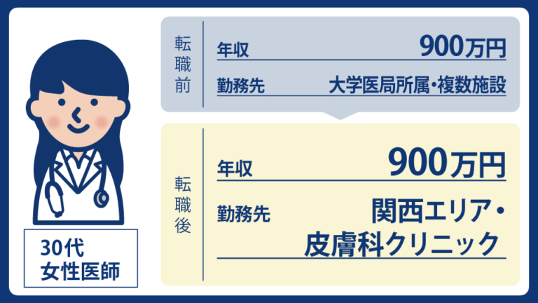 あえて今は医局を辞めない。エージェントが示した非常勤先をまとめる提案で育児とキャリアの土台をつくる｜MEC Station転職事例