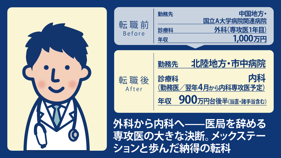 20代男性内科医