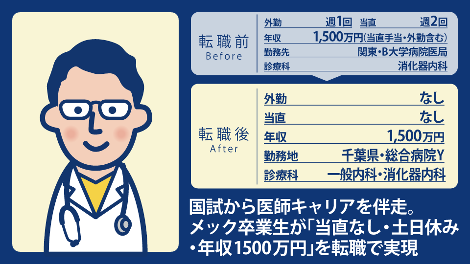 30代男性内科専門医