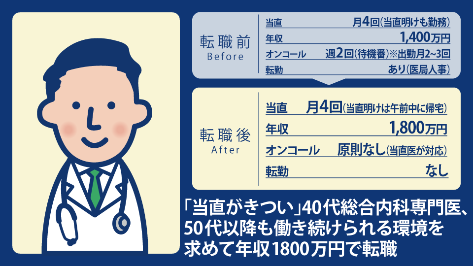 40代男性総合内科専門医