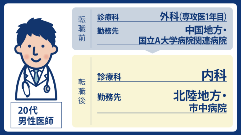 外科から内科へ——医局を辞める専攻医の大きな決断。メックステーションと歩んだ納得の転科｜MEC Station転職事例