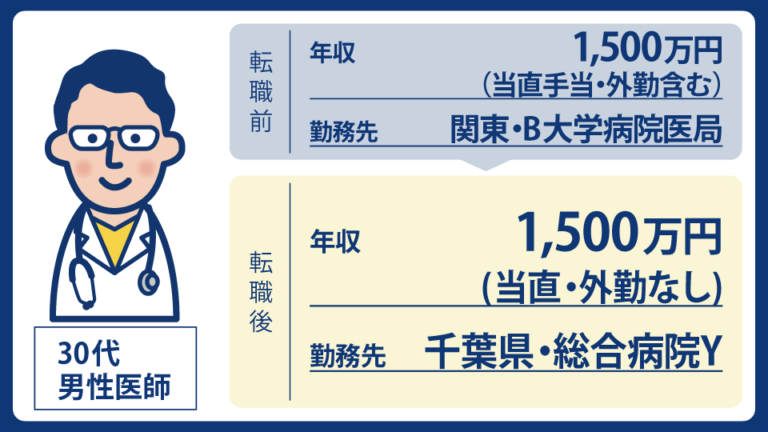 国試から医師キャリアを伴走。メック卒業生が「当直なし・土日休み・年収1500万円」を転職で実現 ｜MEC Station転職事例