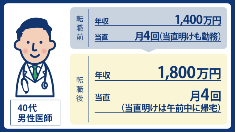 「当直がきつい」40代総合内科専門医、50代以降も働き続けられる環境を求めて年収1800万円で転職｜MEC Station転職事例