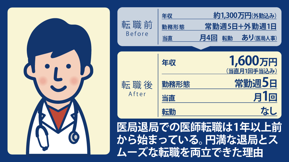 30代男性消化器内科