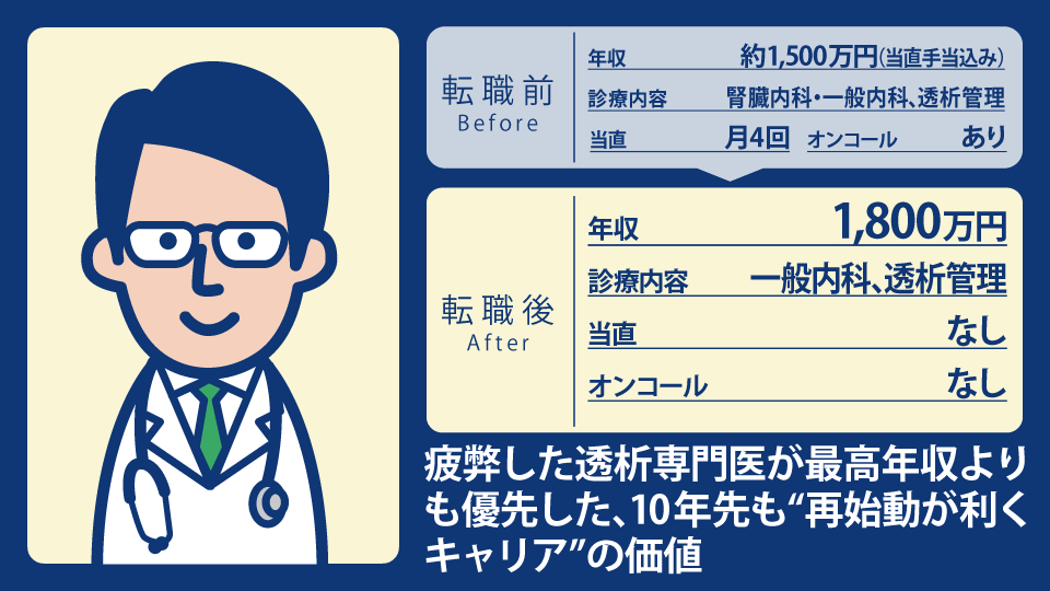40代男性透析専門医