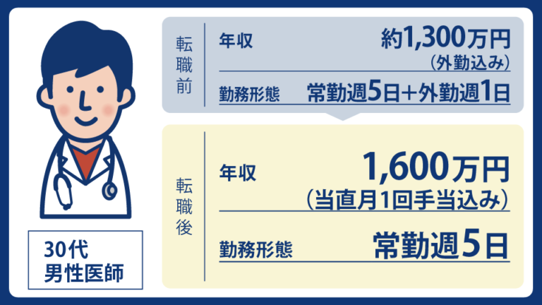 医局退局での医師転職は1年以上前から始まっている。円満な退局とスムーズな転職を両立できた理由｜MEC Station転職事例